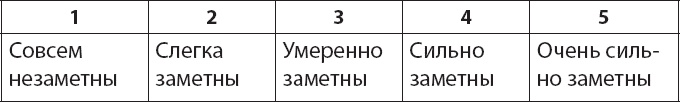 Как победить бессонницу? Здоровый сон за 6 недель Как победить бессонницу? Здоровый сон за 6 недель