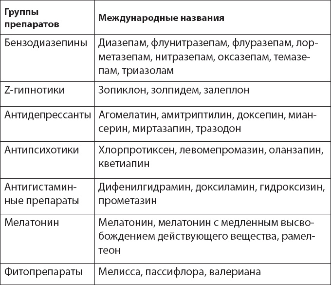 Как победить бессонницу? Здоровый сон за 6 недель Как победить бессонницу? Здоровый сон за 6 недель