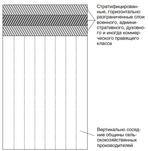 Великий уравнитель Великий уравнитель