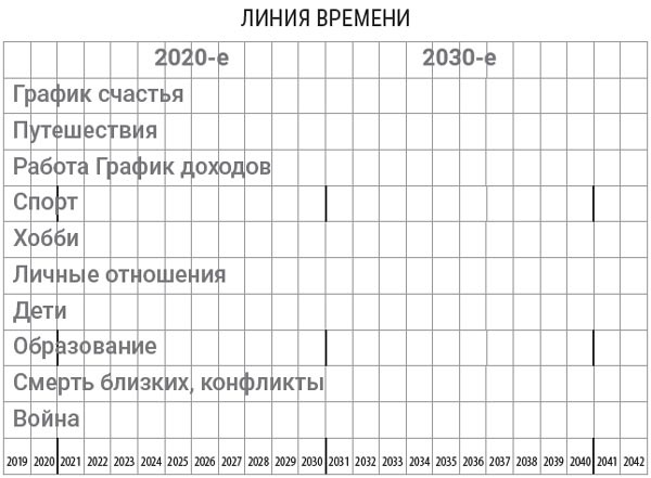 Я расту в цене. Личный бренд. Создаем и капитализируем Я расту в цене. Личный бренд. Создаем и капитализируем