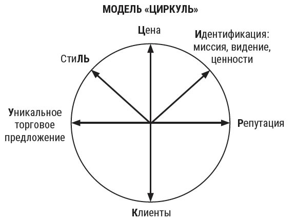 Я расту в цене. Личный бренд. Создаем и капитализируем Я расту в цене. Личный бренд. Создаем и капитализируем