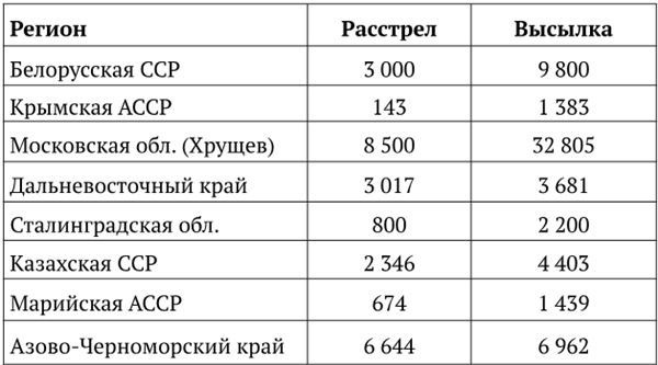 Фронда Фронда