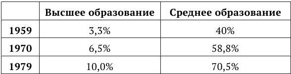 Фронда Фронда