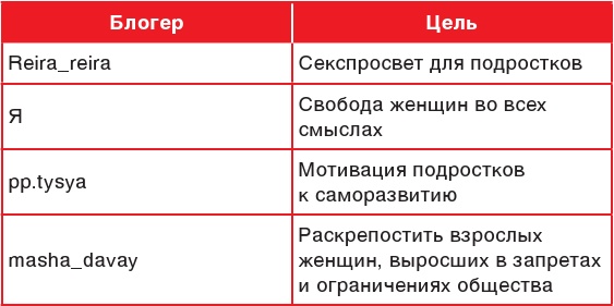 Продвижение личных блогов в Инстаграм Продвижение личных блогов в Инстаграм