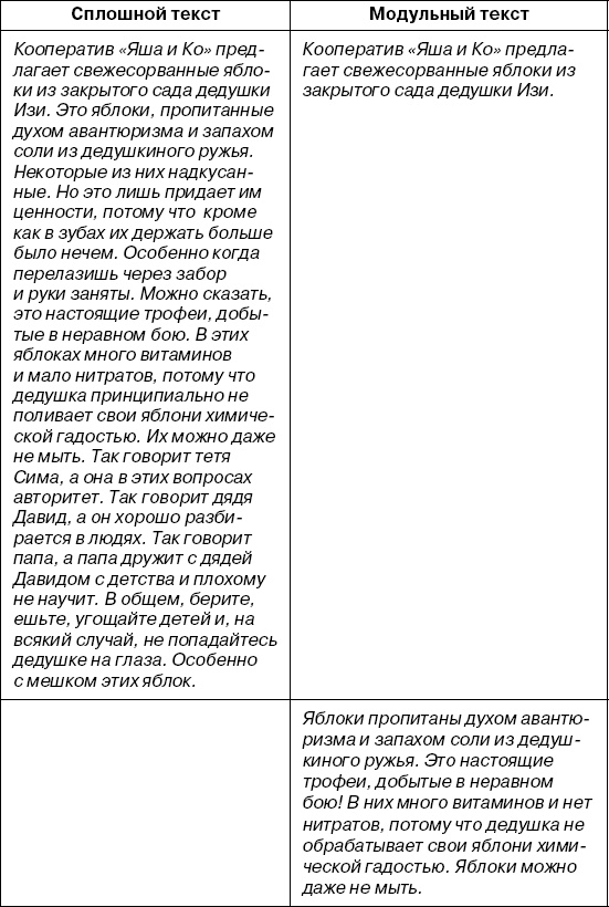 Копирайтинг с нуля Копирайтинг с нуля