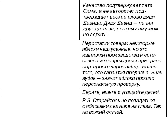 Копирайтинг с нуля Копирайтинг с нуля