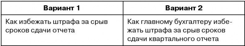 Копирайтинг с нуля Копирайтинг с нуля