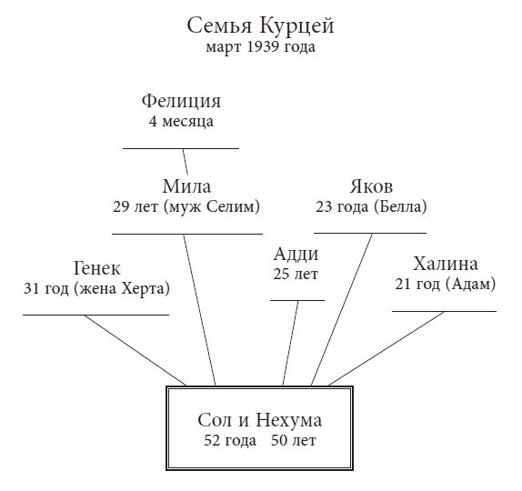 День, когда мы были счастливы День, когда мы были счастливы