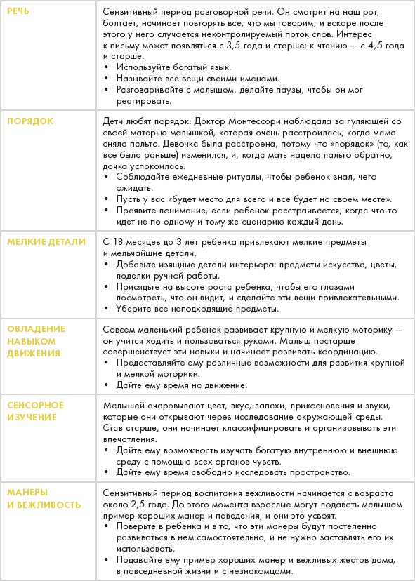 Монтессори для малышей Монтессори для малышей
