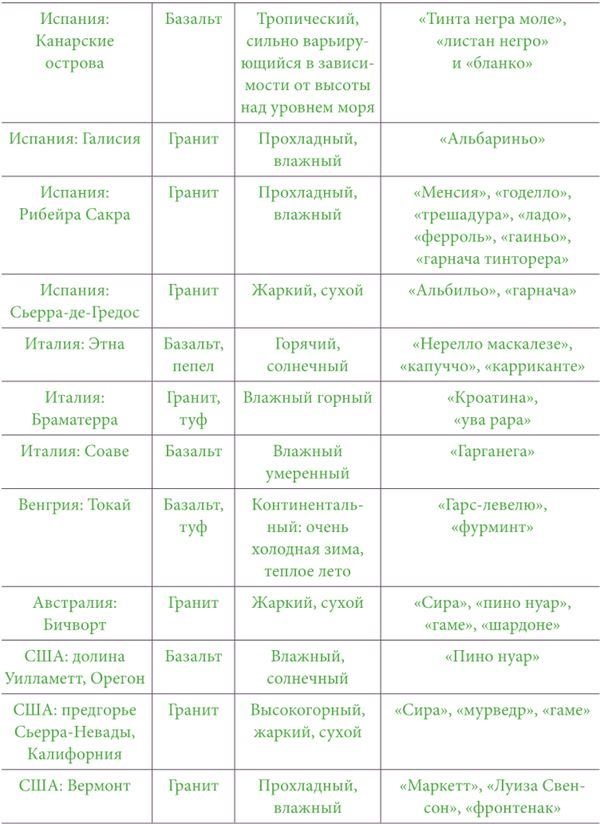 Почва и вино. Путешествие по вкусам и ароматам Почва и вино. Путешествие по вкусам и ароматам