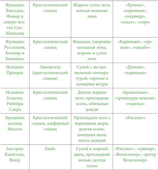 Почва и вино. Путешествие по вкусам и ароматам Почва и вино. Путешествие по вкусам и ароматам