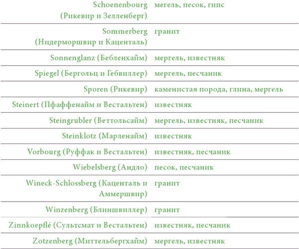 Почва и вино. Путешествие по вкусам и ароматам Почва и вино. Путешествие по вкусам и ароматам