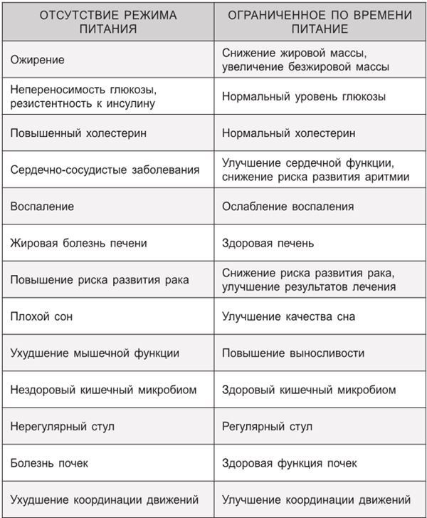 Циркадный код. Как настроить свои биологические часы на здоровую жизнь Циркадный код. Как настроить свои биологические часы на здоровую жизнь
