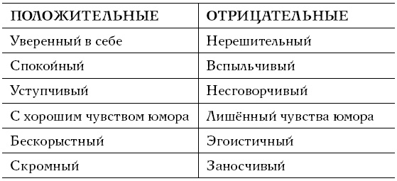 Хочу и могу. Как изменить свою личность за 30 дней Хочу и могу. Как изменить свою личность за 30 дней