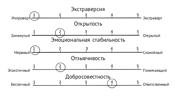 Хочу и могу. Как изменить свою личность за 30 дней Хочу и могу. Как изменить свою личность за 30 дней