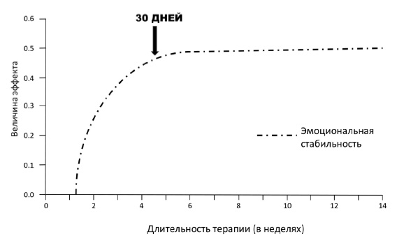 Хочу и могу. Как изменить свою личность за 30 дней Хочу и могу. Как изменить свою личность за 30 дней