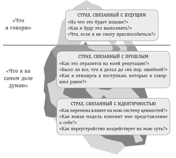 Меняйся быстрее, чем наступит завтра. 5 шагов к созданию гибкого бизнеса Меняйся быстрее, чем наступит завтра. 5 шагов к созданию гибкого бизнеса