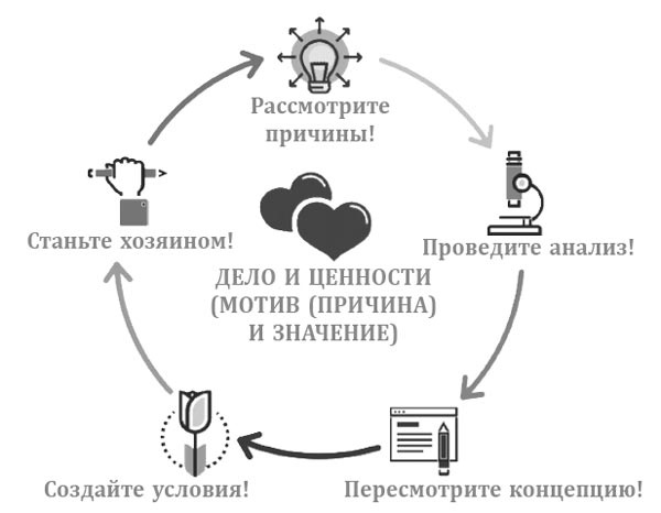 Меняйся быстрее, чем наступит завтра. 5 шагов к созданию гибкого бизнеса Меняйся быстрее, чем наступит завтра. 5 шагов к созданию гибкого бизнеса