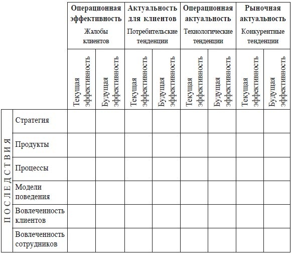 Меняйся быстрее, чем наступит завтра. 5 шагов к созданию гибкого бизнеса Меняйся быстрее, чем наступит завтра. 5 шагов к созданию гибкого бизнеса
