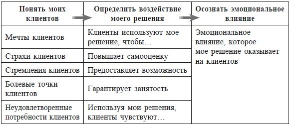 Меняйся быстрее, чем наступит завтра. 5 шагов к созданию гибкого бизнеса Меняйся быстрее, чем наступит завтра. 5 шагов к созданию гибкого бизнеса