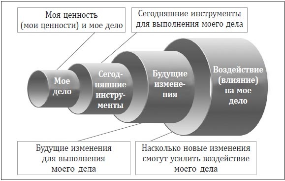 Меняйся быстрее, чем наступит завтра. 5 шагов к созданию гибкого бизнеса Меняйся быстрее, чем наступит завтра. 5 шагов к созданию гибкого бизнеса