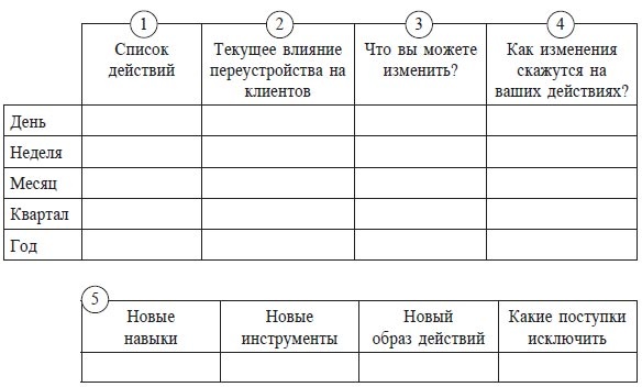 Меняйся быстрее, чем наступит завтра. 5 шагов к созданию гибкого бизнеса Меняйся быстрее, чем наступит завтра. 5 шагов к созданию гибкого бизнеса
