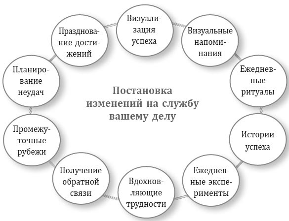 Меняйся быстрее, чем наступит завтра. 5 шагов к созданию гибкого бизнеса Меняйся быстрее, чем наступит завтра. 5 шагов к созданию гибкого бизнеса