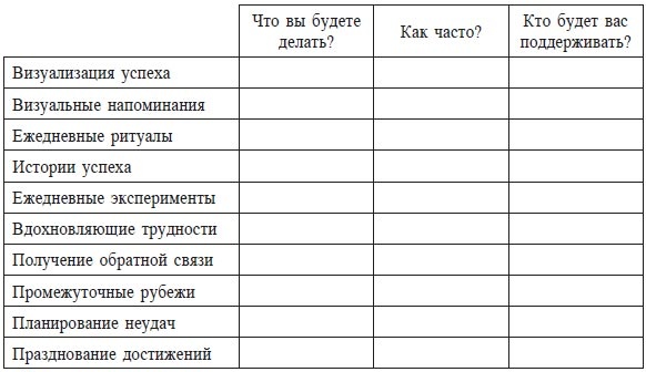 Меняйся быстрее, чем наступит завтра. 5 шагов к созданию гибкого бизнеса Меняйся быстрее, чем наступит завтра. 5 шагов к созданию гибкого бизнеса