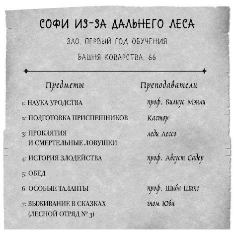 Принцесса или ведьма Принцесса или ведьма