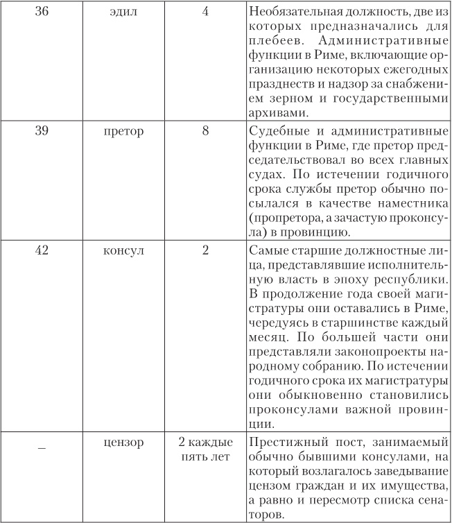 Октавиан Август. Революционер, ставший императором Октавиан Август. Революционер, ставший императором