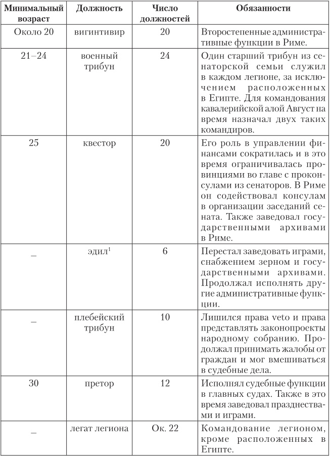Октавиан Август. Революционер, ставший императором Октавиан Август. Революционер, ставший императором