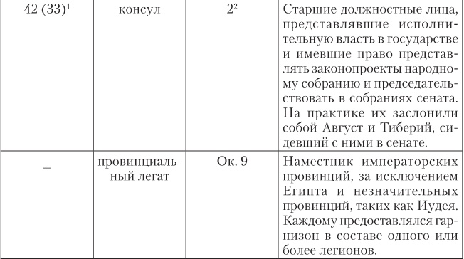 Октавиан Август. Революционер, ставший императором Октавиан Август. Революционер, ставший императором