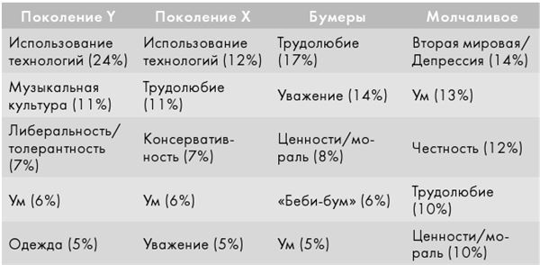 Крутые бренды должны быть горячими. Свежее руководство по продвижению на рынке Крутые бренды должны быть горячими. Свежее руководство по продвижению на рынке