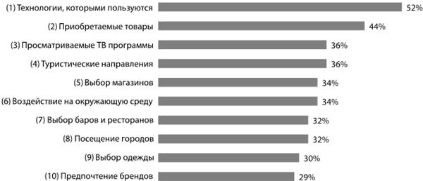 Крутые бренды должны быть горячими. Свежее руководство по продвижению на рынке Крутые бренды должны быть горячими. Свежее руководство по продвижению на рынке