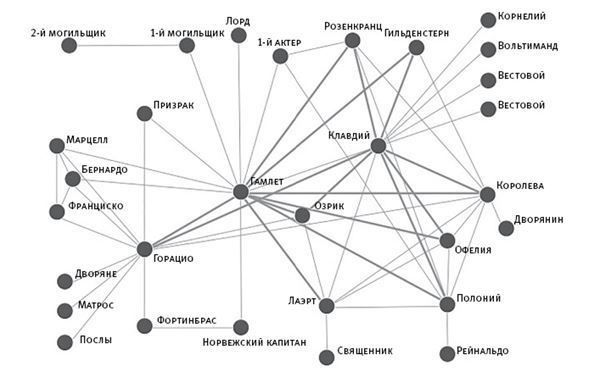 Площадь и башня. Cети и власть от масонов до Facebook Площадь и башня. Cети и власть от масонов до Facebook