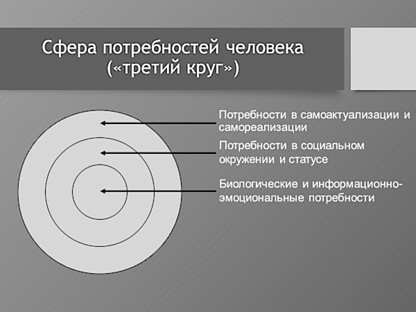 Практическая конфликтология Практическая конфликтология