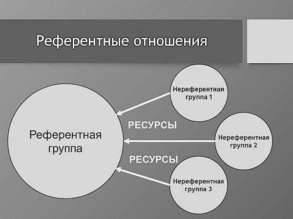 Практическая конфликтология Практическая конфликтология