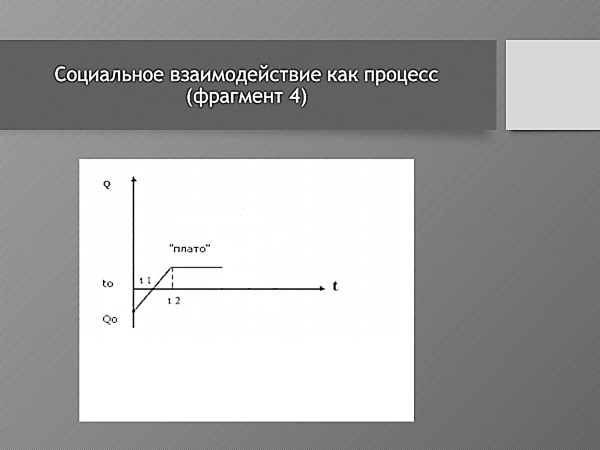 Практическая конфликтология Практическая конфликтология