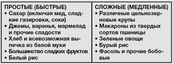 Здоровье без фанатизма: 36 часов в сутках Здоровье без фанатизма: 36 часов в сутках