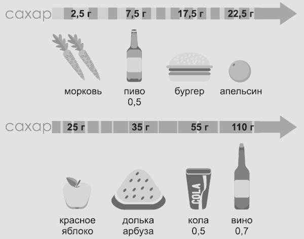 Здоровье без фанатизма: 36 часов в сутках Здоровье без фанатизма: 36 часов в сутках