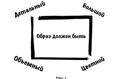 Суперпамять за семь шагов Суперпамять за семь шагов