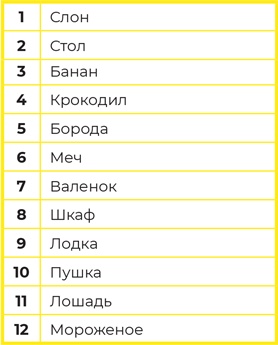 Суперпамять за семь шагов Суперпамять за семь шагов