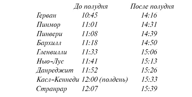 Пять красных селедок. Девять погребальных ударов Пять красных селедок. Девять погребальных ударов