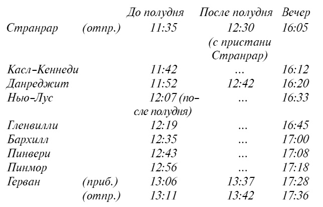 Пять красных селедок. Девять погребальных ударов Пять красных селедок. Девять погребальных ударов