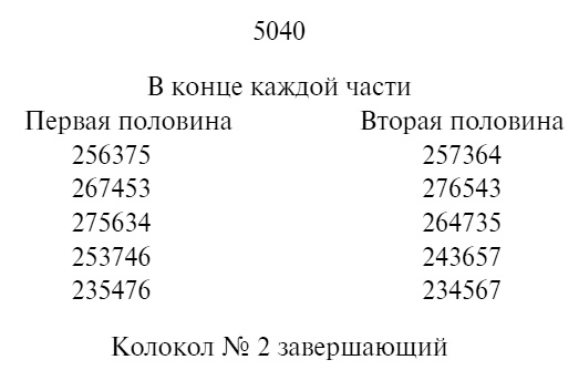 Пять красных селедок. Девять погребальных ударов Пять красных селедок. Девять погребальных ударов