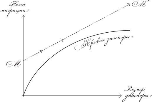 Исход. Как миграция изменяет наш мир Исход. Как миграция изменяет наш мир