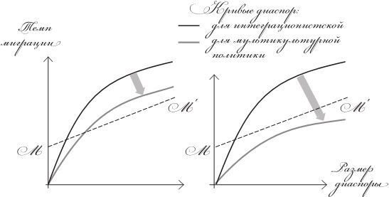 Исход. Как миграция изменяет наш мир