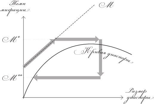 Исход. Как миграция изменяет наш мир Исход. Как миграция изменяет наш мир