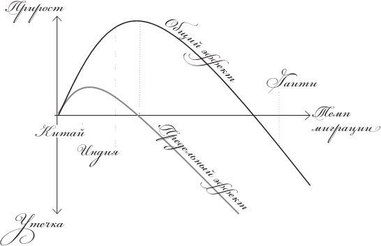 Исход. Как миграция изменяет наш мир Исход. Как миграция изменяет наш мир