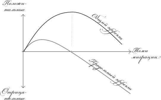 Исход. Как миграция изменяет наш мир Исход. Как миграция изменяет наш мир